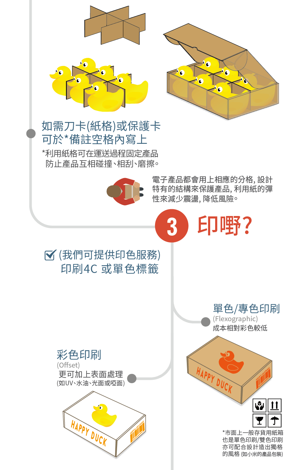 XOBOX.HK - 提供各類紙箱, 紙盒, 現貨或訂造, 設計及印刷服務 2416-1887
紙箱, 紙盒, 訂造, 設計, 印刷, 香港, 荃灣