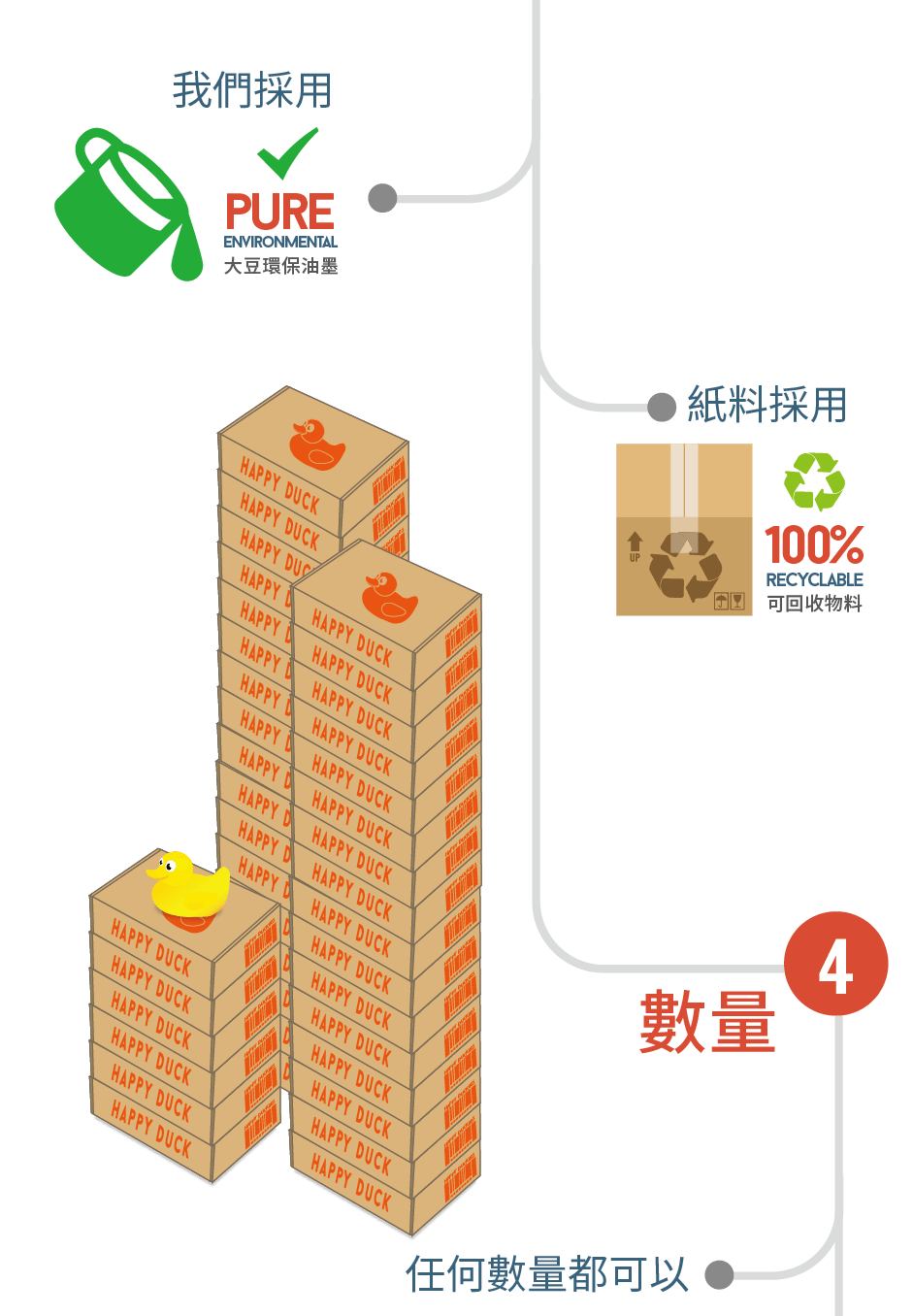 XOBOX.HK - 提供各類紙箱, 紙盒, 現貨或訂造, 設計及印刷服務 2416-1887
紙箱, 紙盒, 訂造, 設計, 印刷, 香港, 荃灣