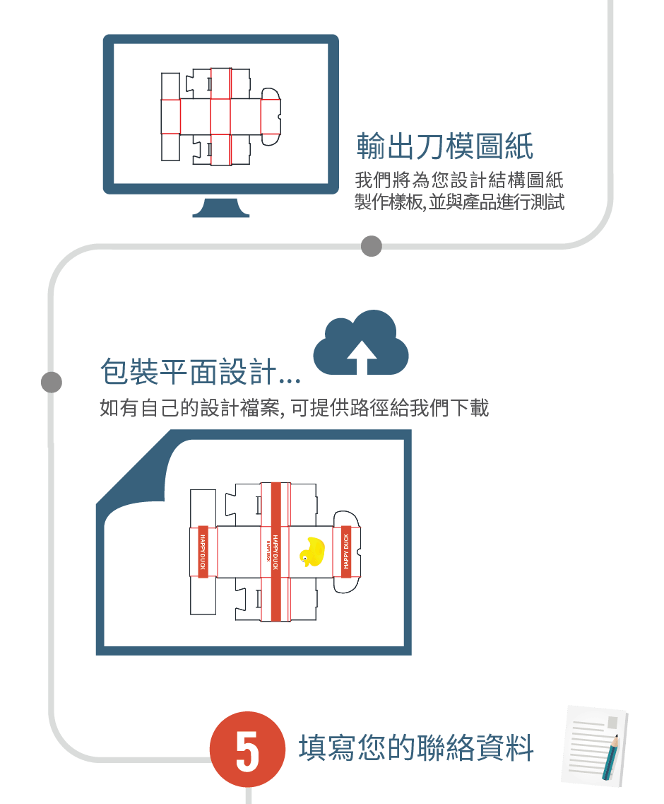 XOBOX.HK - 提供各類紙箱, 紙盒, 現貨或訂造, 設計及印刷服務 2416-1887
紙箱, 紙盒, 訂造, 設計, 印刷, 香港, 荃灣